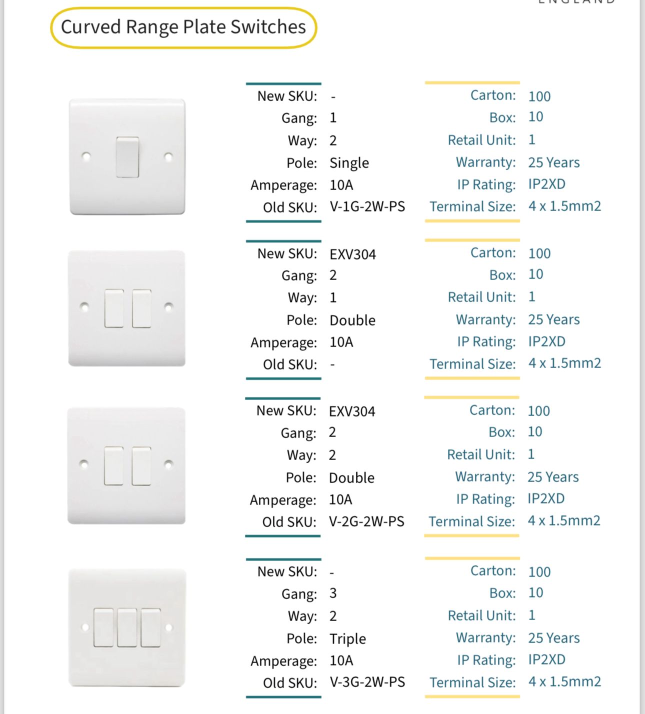 Premium Curved Switches & Sockets