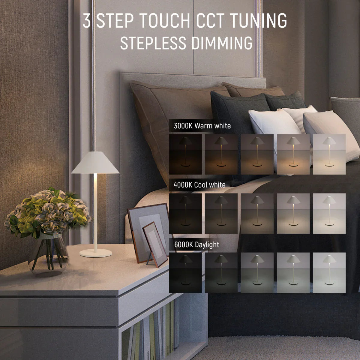 Lighting properties of Rechargeable Dual-Source Cone LED Lamp 130-03748